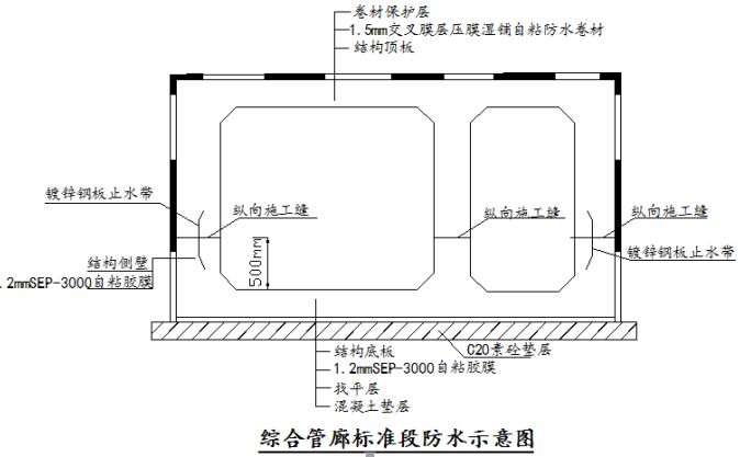 综合管廊施工步骤图图片